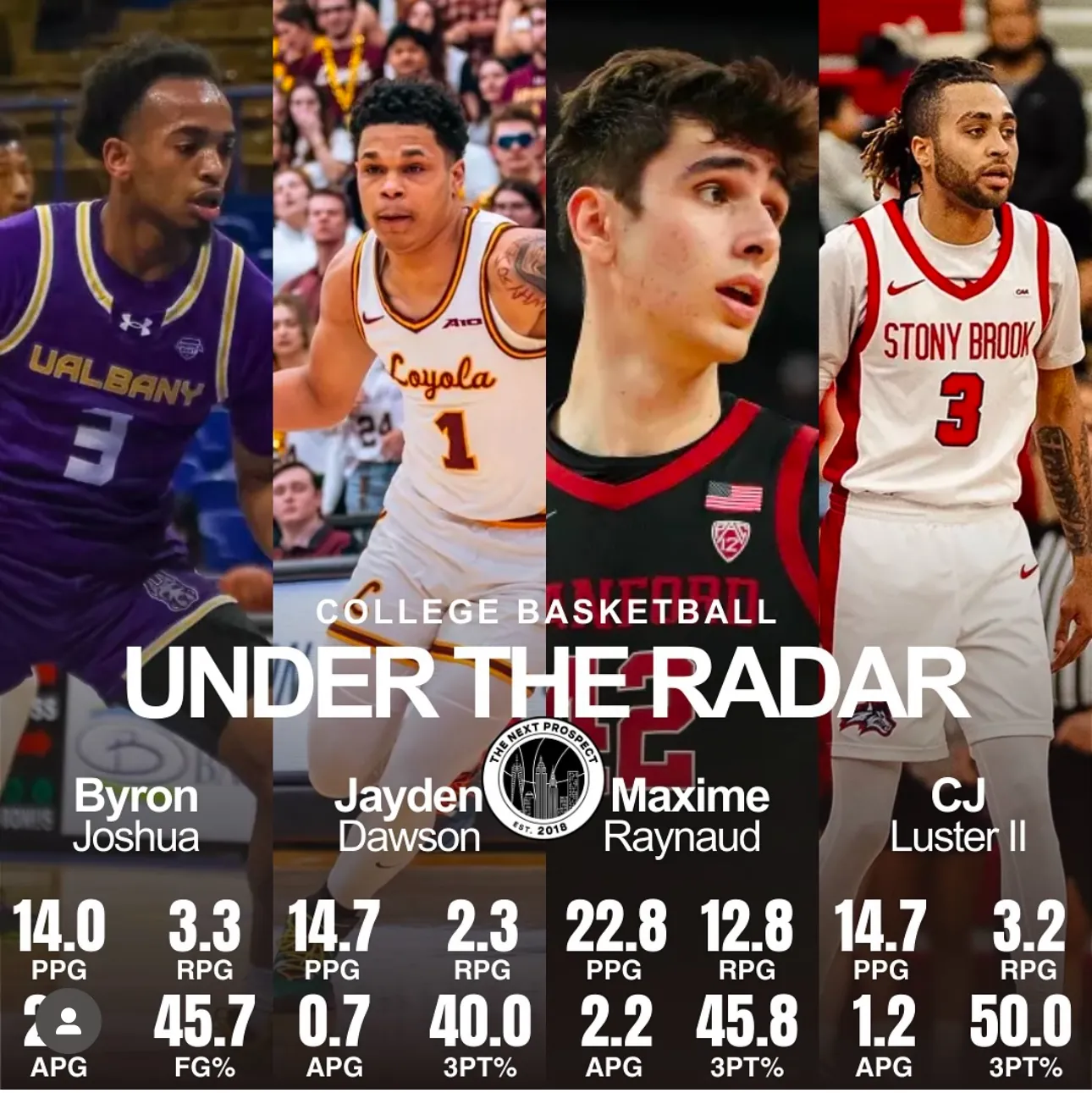 CJ Luster II Under The Radar college basketball graphic